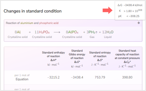 Old tooltip of reaction thermodynamic change