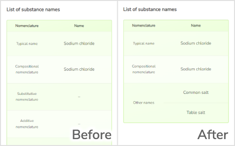 Comparison of old substance names list and new one