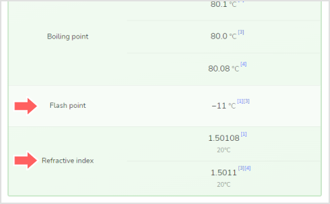 Newly added flash point and refractive index